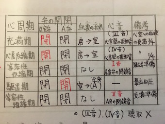 柔道整復師 国家試験合格のための勉強法